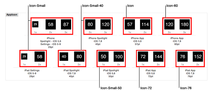 iOS开发-App Icons的尺寸大小