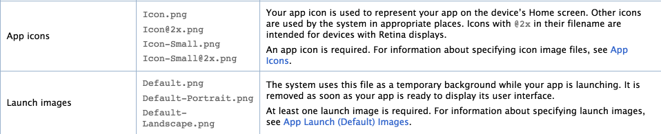 iOS开发-xCode6(iOS 8)中应用程序图标和启动页面设置