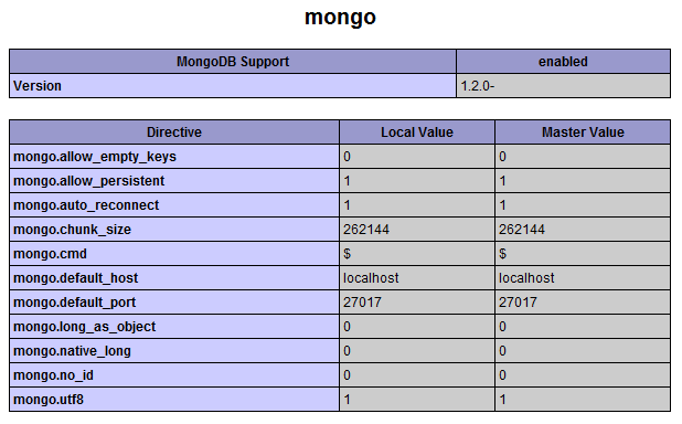 MongoDBPHP 扩展