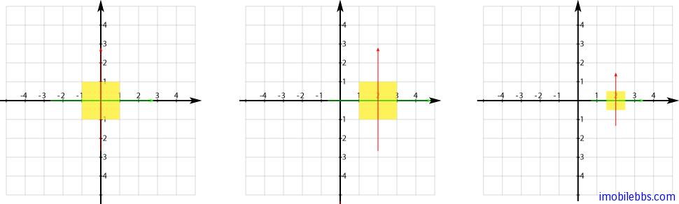 Android OpenGL ES 开发教程(15)：通用的矩阵变换指令