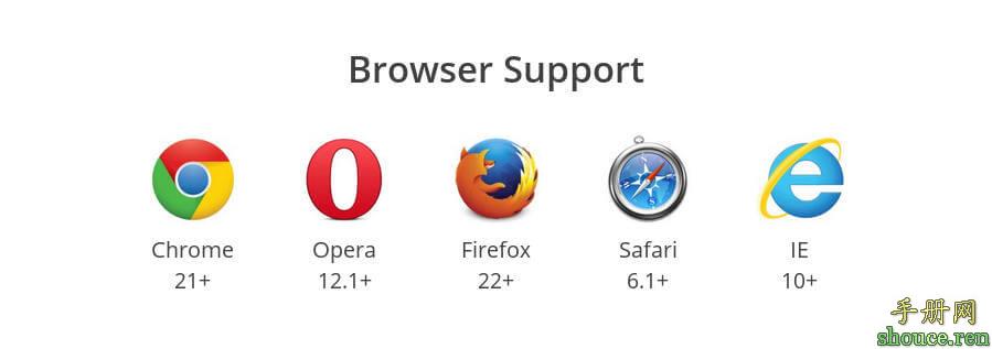 Flex 布局教程:语法篇