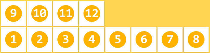 Flex 布局教程:语法篇