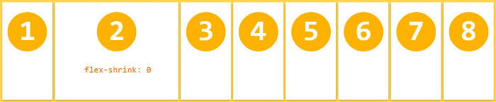 Flex 布局教程:语法篇