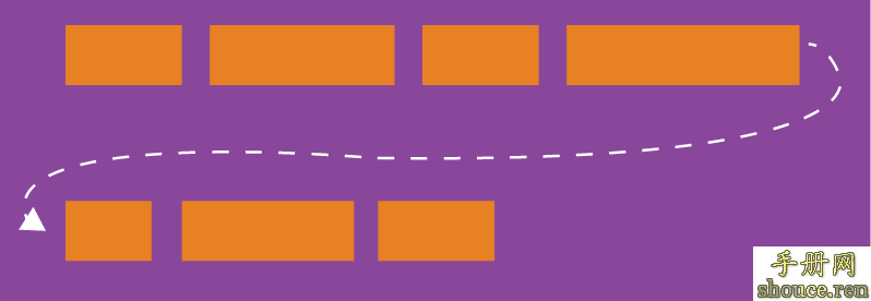 Flex 布局教程:语法篇
