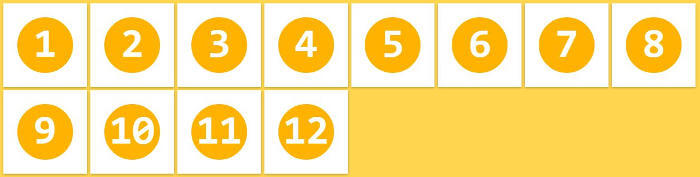 Flex 布局教程:语法篇