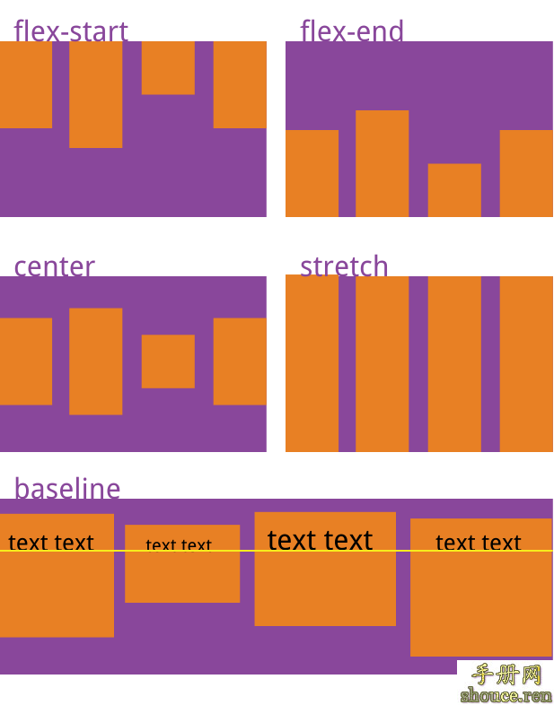Flex 布局教程:语法篇