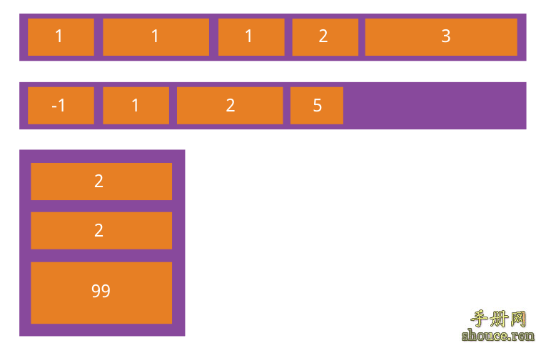 Flex 布局教程:语法篇