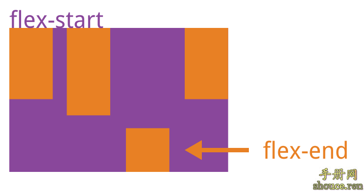 Flex 布局教程:语法篇
