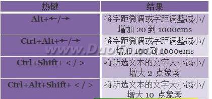 Photoshop中关于文字的25条技巧