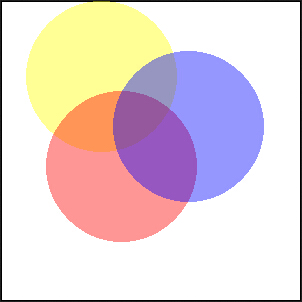  imagecolorallocatealpha()