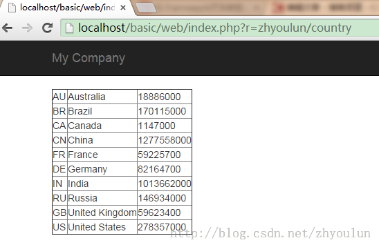 Yii Framework2.0开发教程(3)数据库mysql入门