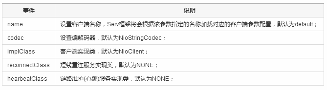 7-3客户端(Client)示例