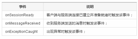7-3客户端(Client)示例